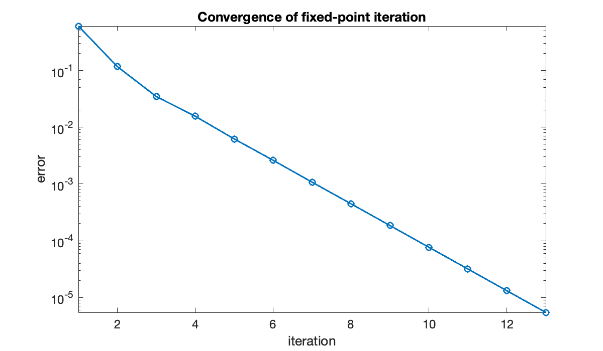 Image produced in Jupyter