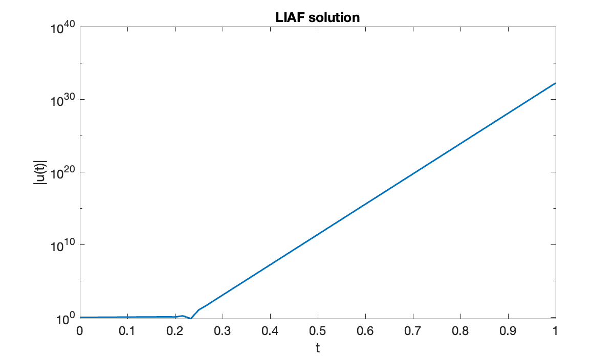 Image produced in Jupyter