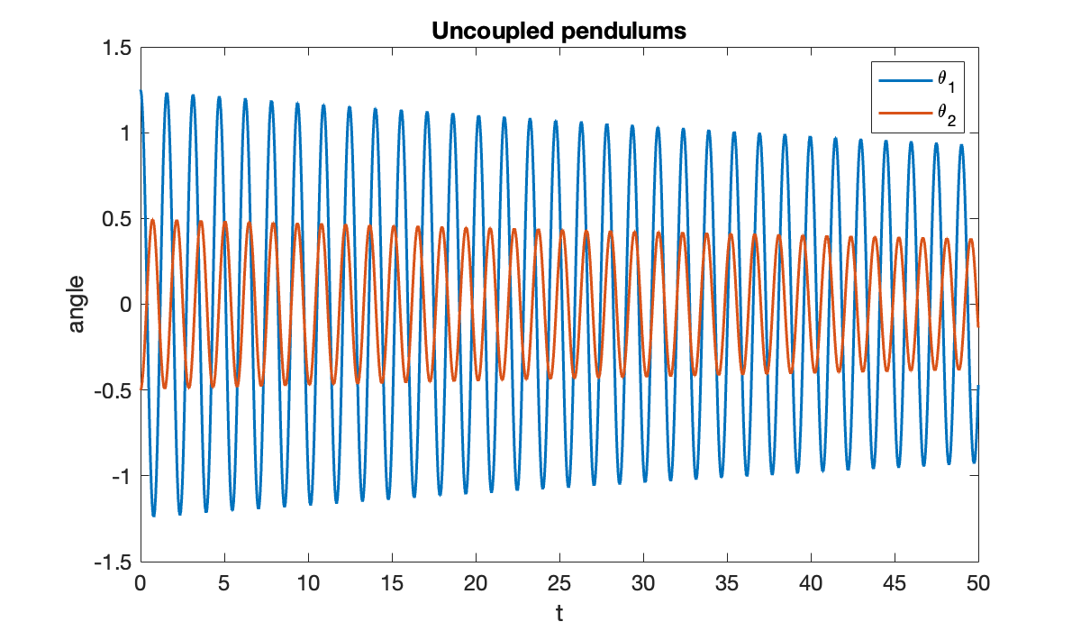 Image produced in Jupyter