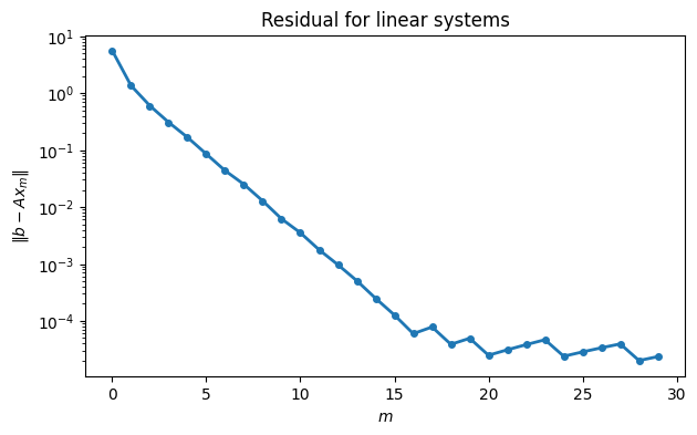 <Figure size 700x400 with 1 Axes>