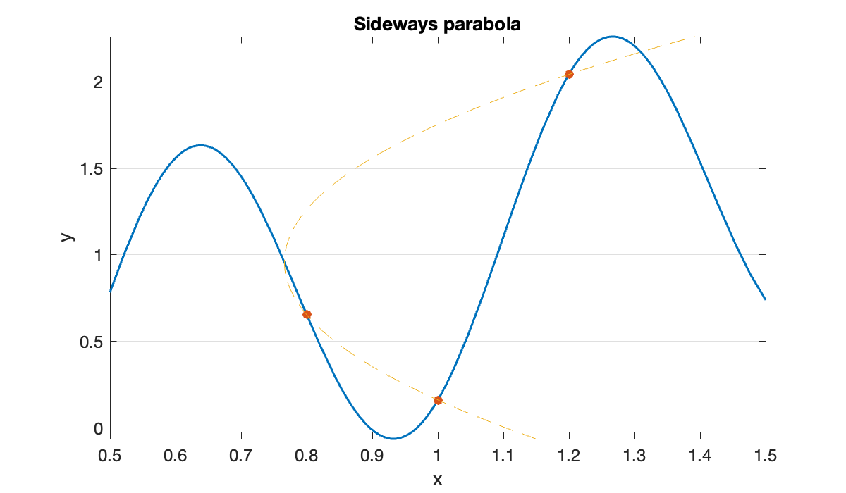 Image produced in Jupyter