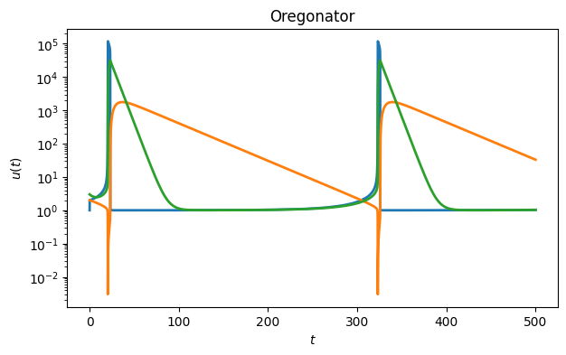 <Figure size 700x400 with 1 Axes>