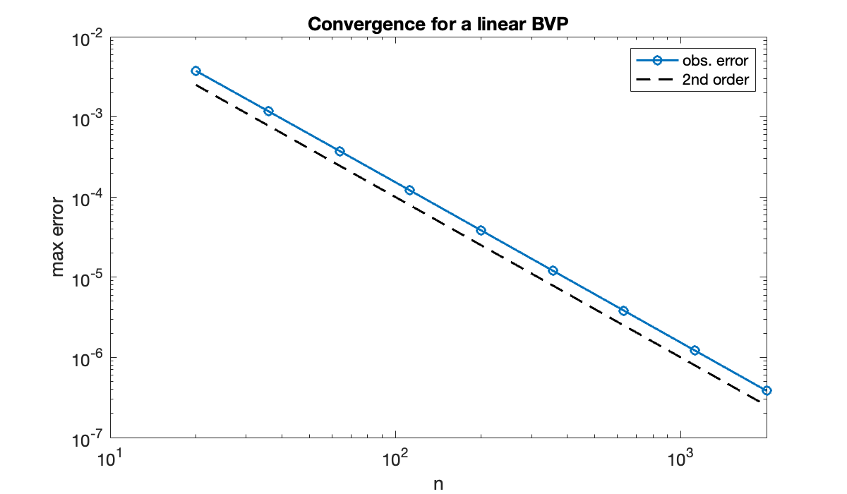 Image produced in Jupyter