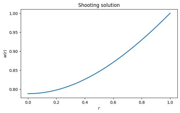 <Figure size 700x400 with 1 Axes>