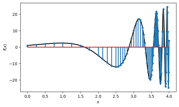 <Figure size 700x400 with 1 Axes>