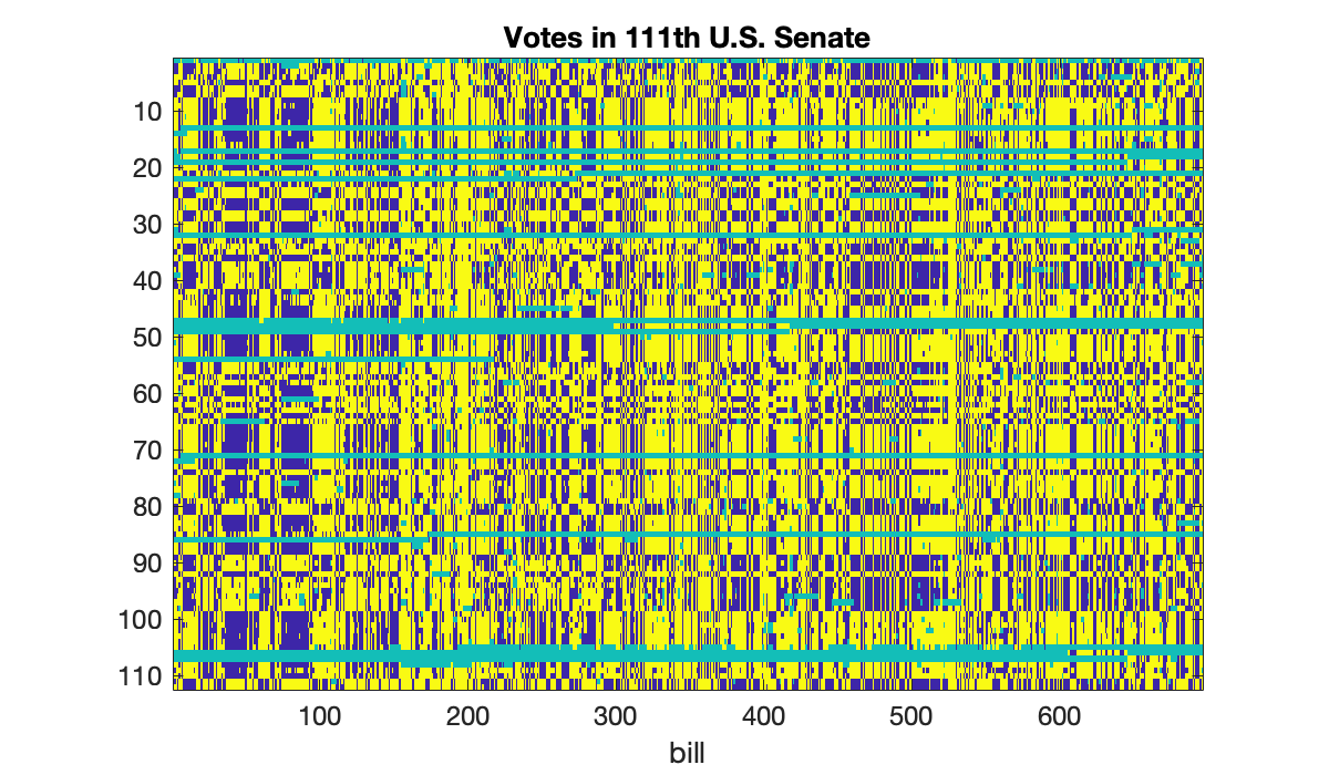 Image produced in Jupyter