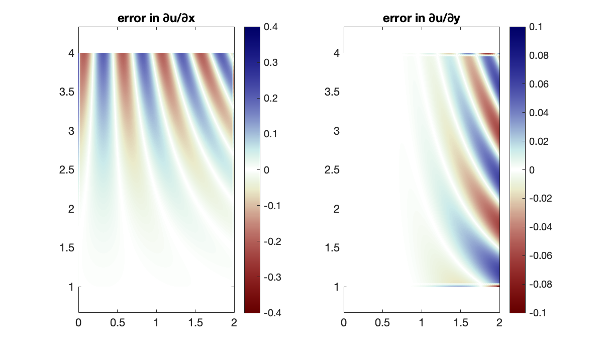 Image produced in Jupyter