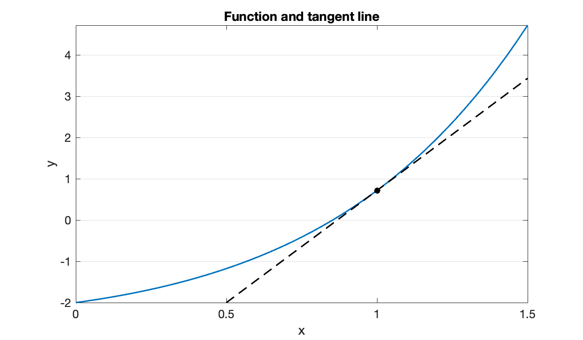 Image produced in Jupyter