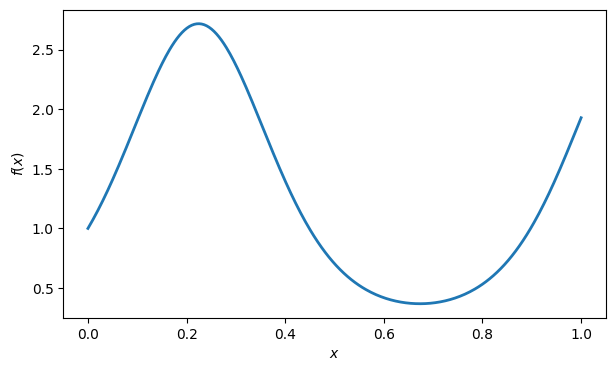 <Figure size 700x400 with 1 Axes>