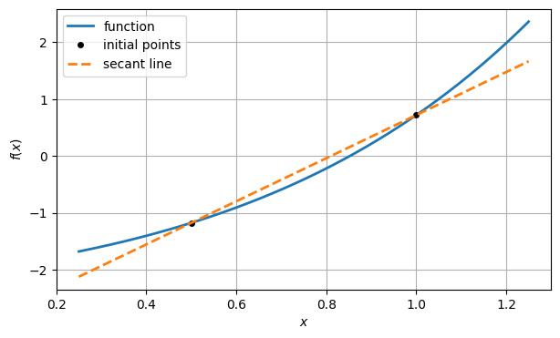 <Figure size 700x400 with 1 Axes>