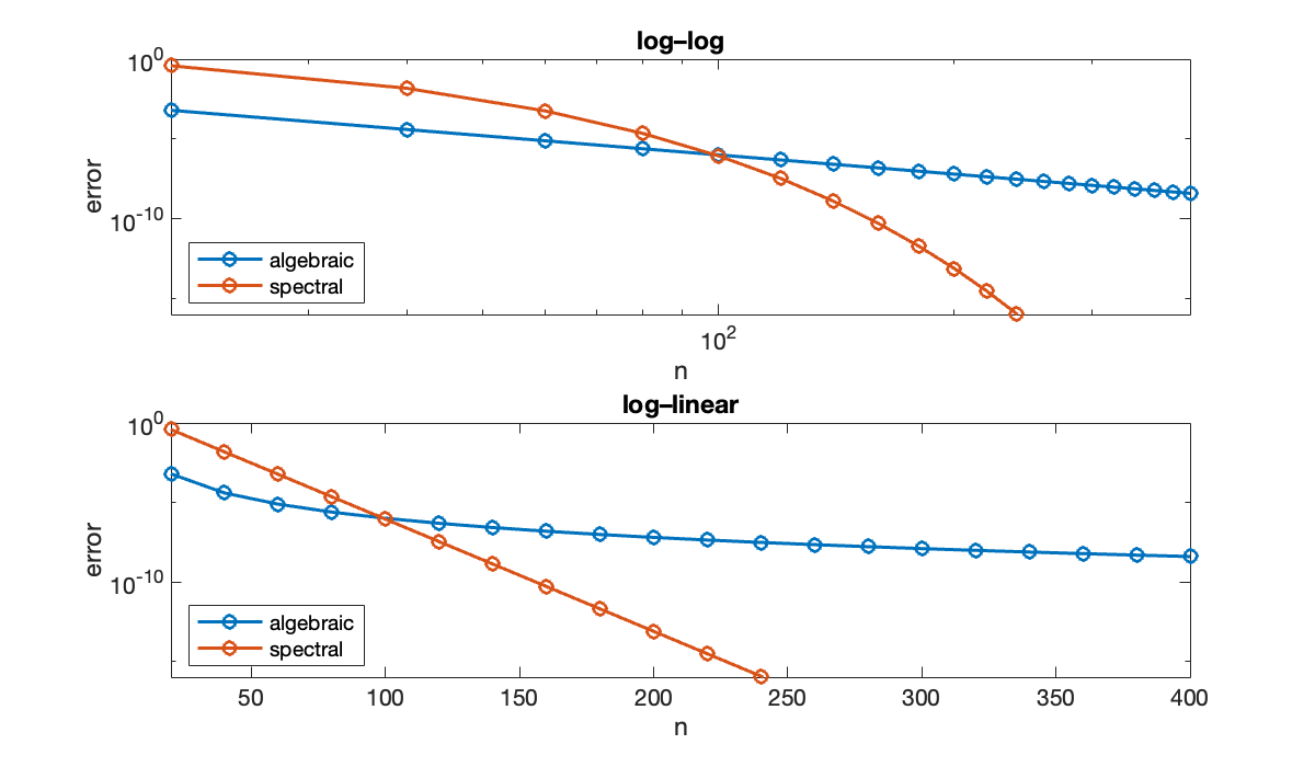 Image produced in Jupyter