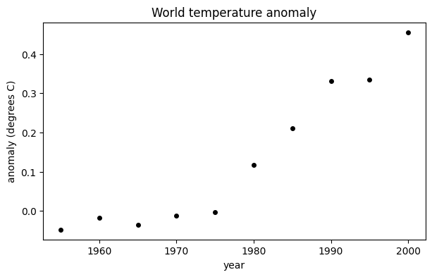 <Figure size 700x400 with 1 Axes>