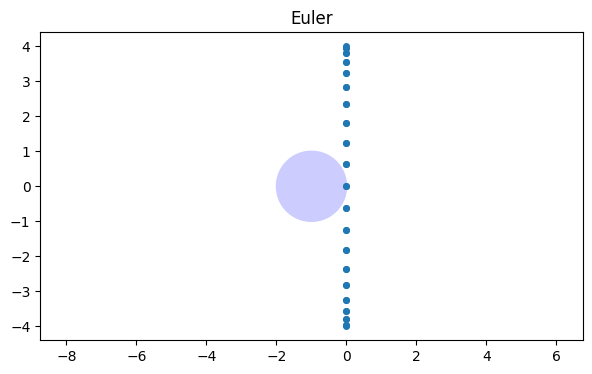 <Figure size 700x400 with 1 Axes>