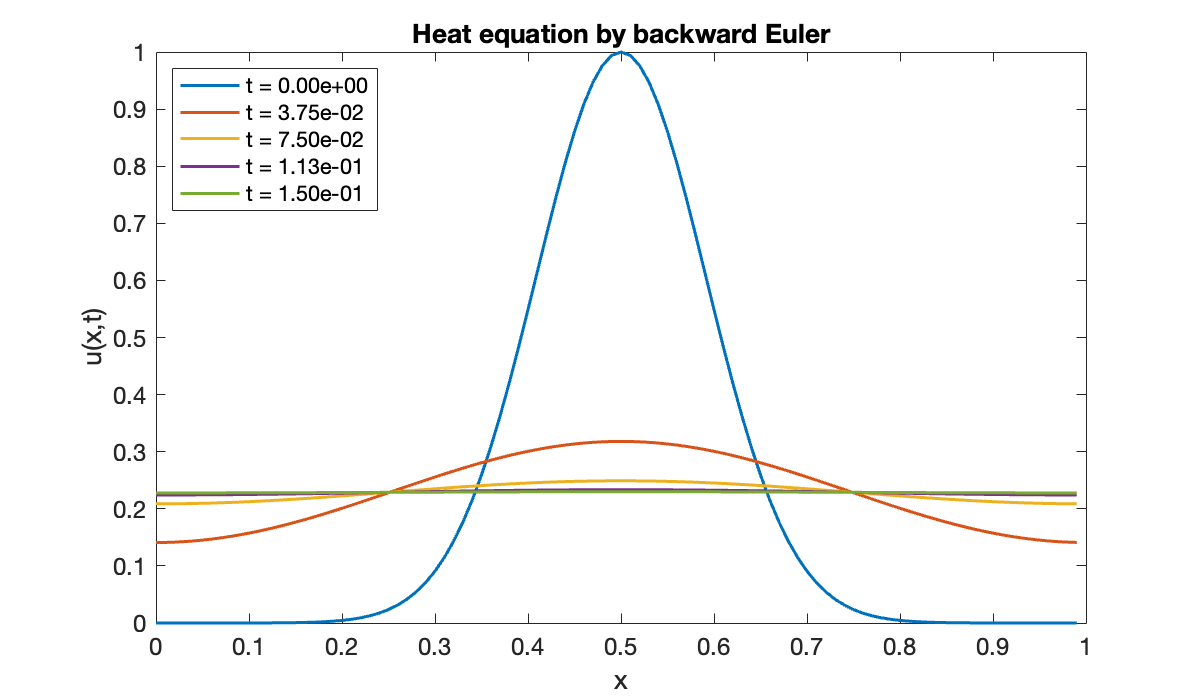 Image produced in Jupyter