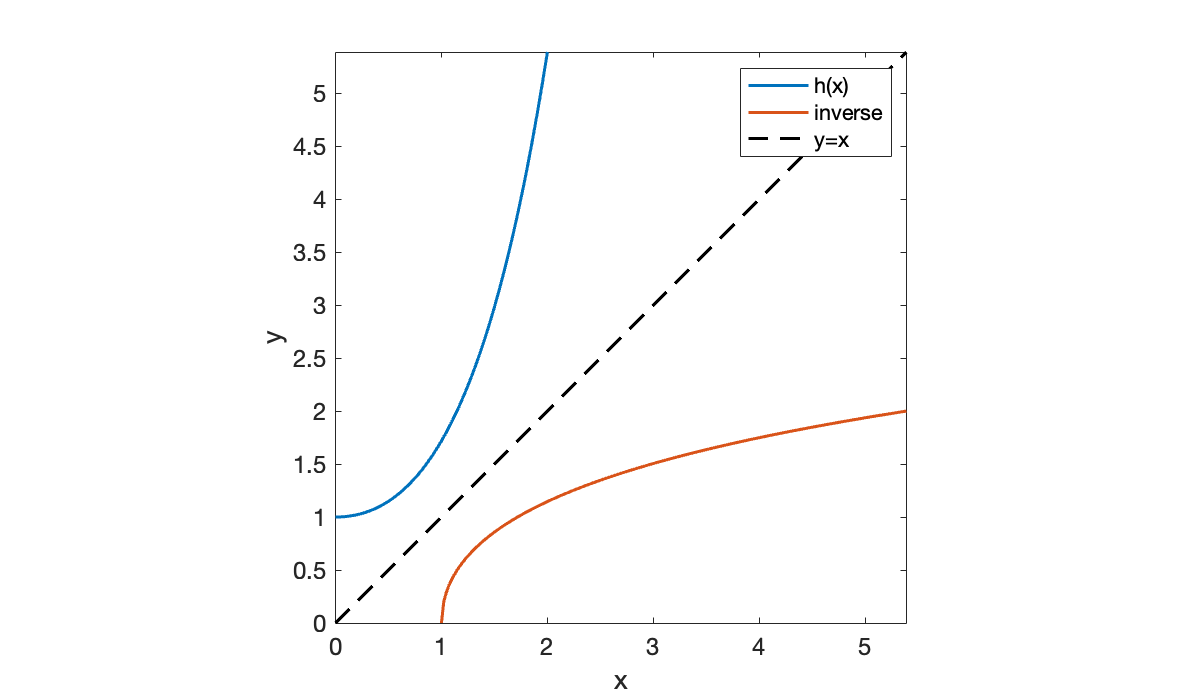 Image produced in Jupyter