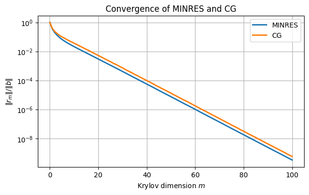 <Figure size 700x400 with 1 Axes>