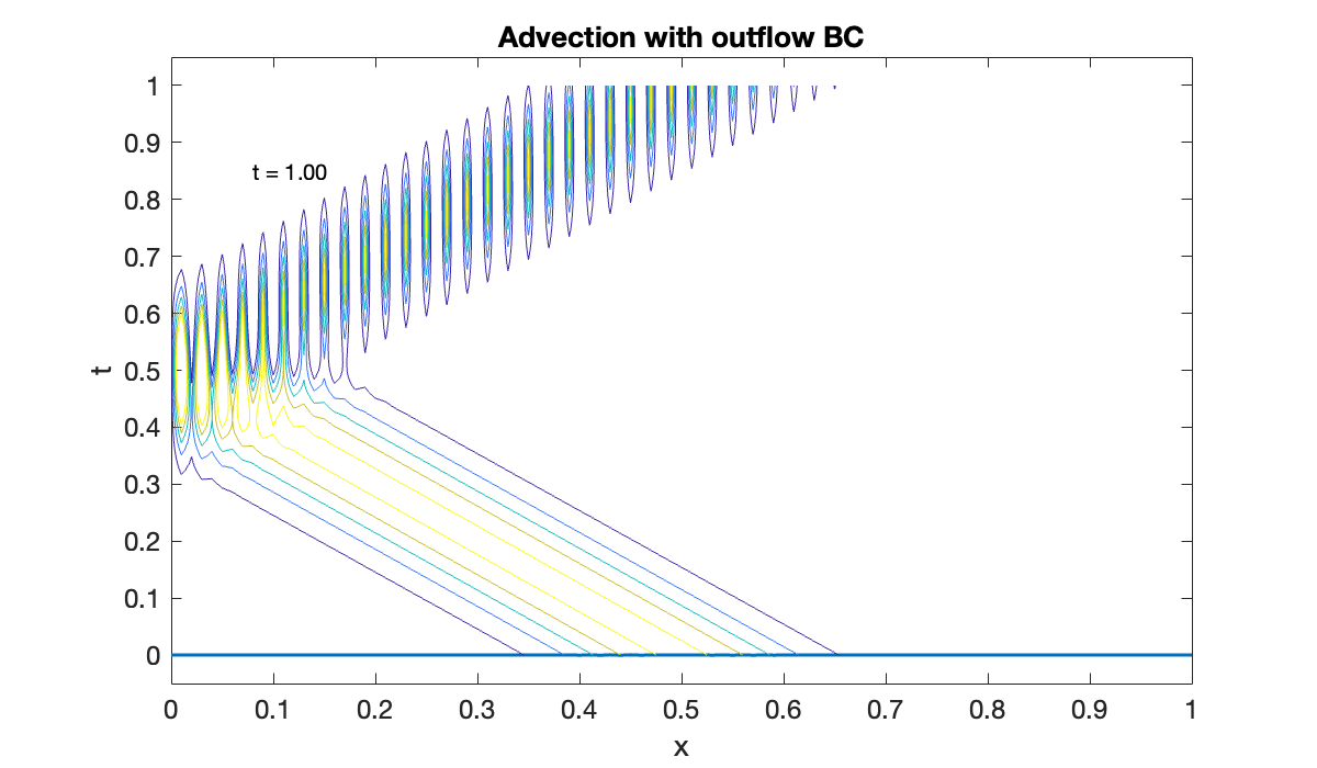 Image produced in Jupyter