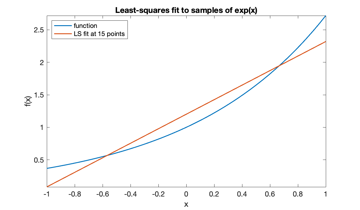 Image produced in Jupyter