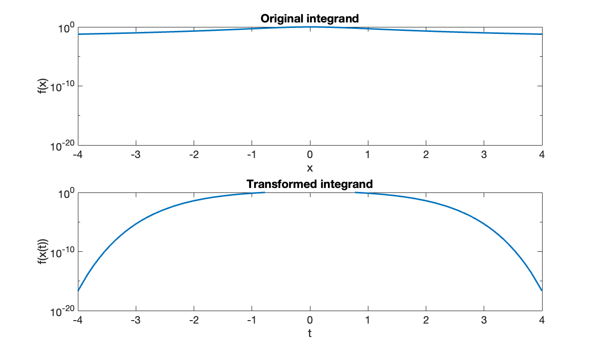 Image produced in Jupyter