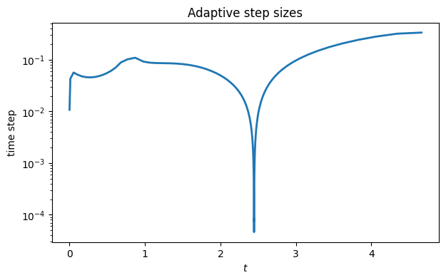 <Figure size 700x400 with 1 Axes>