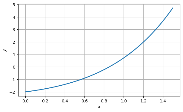 <Figure size 700x400 with 1 Axes>