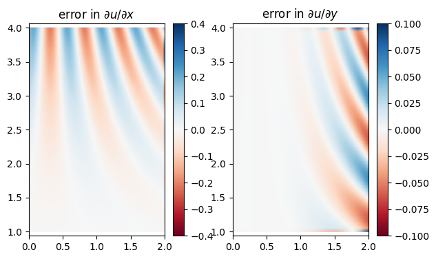 <Figure size 700x400 with 4 Axes>