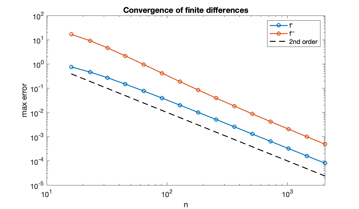 Image produced in Jupyter