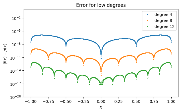 <Figure size 700x400 with 1 Axes>