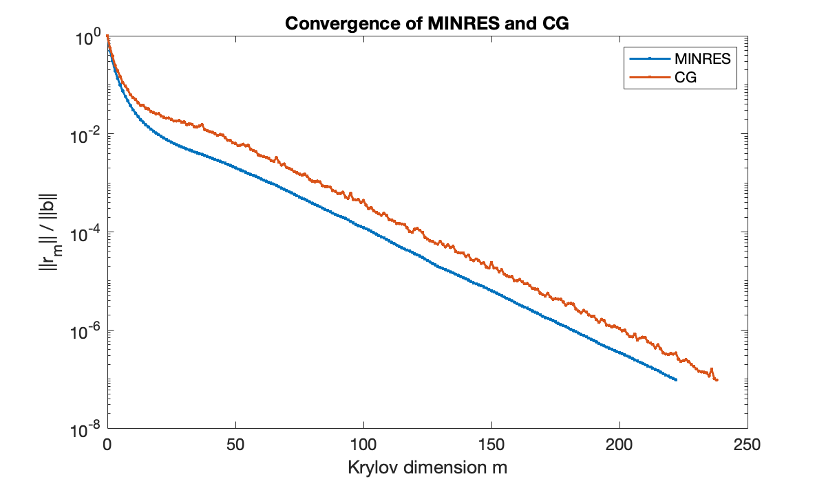 Image produced in Jupyter