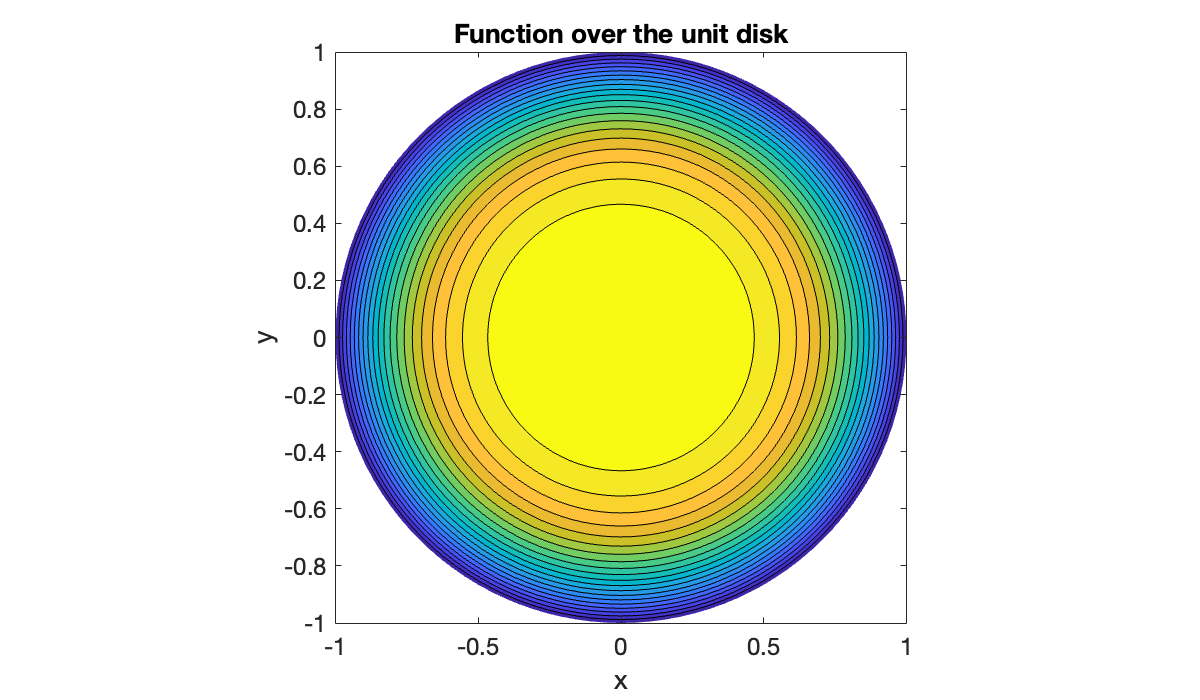 Image produced in Jupyter