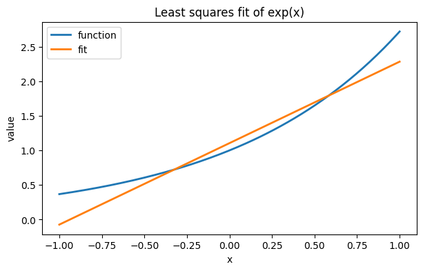 <Figure size 700x400 with 1 Axes>