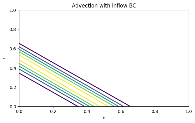 <Figure size 700x400 with 1 Axes>