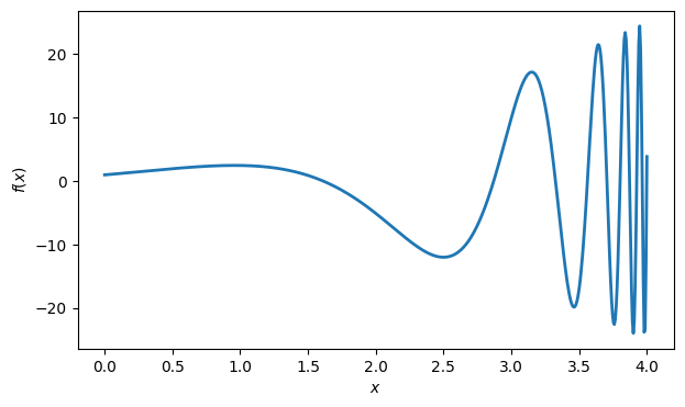 <Figure size 700x400 with 1 Axes>