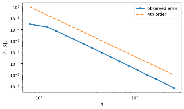 <Figure size 700x400 with 1 Axes>