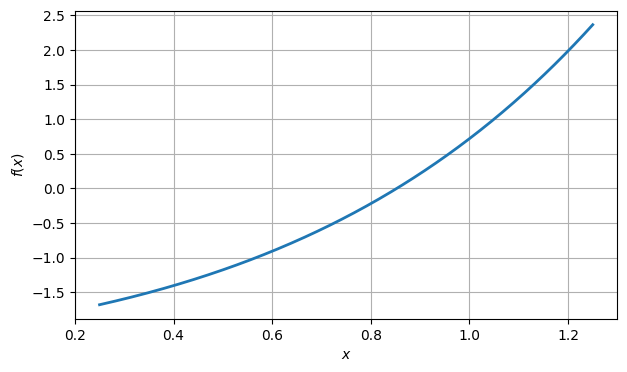 <Figure size 700x400 with 1 Axes>