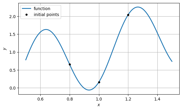 <Figure size 700x400 with 1 Axes>