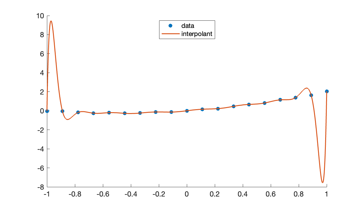 Image produced in Jupyter