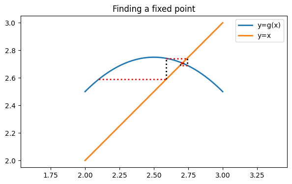 <Figure size 700x400 with 1 Axes>