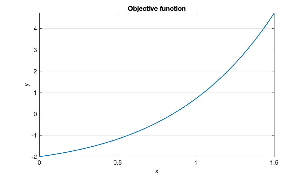 Image produced in Jupyter