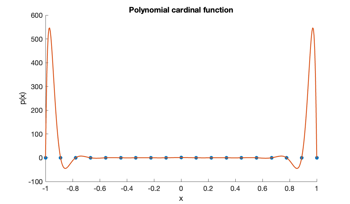 Image produced in Jupyter