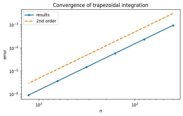 <Figure size 700x400 with 1 Axes>