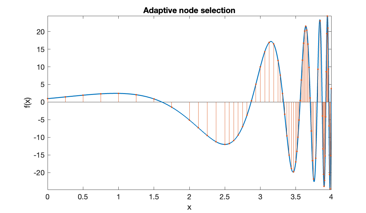 Image produced in Jupyter