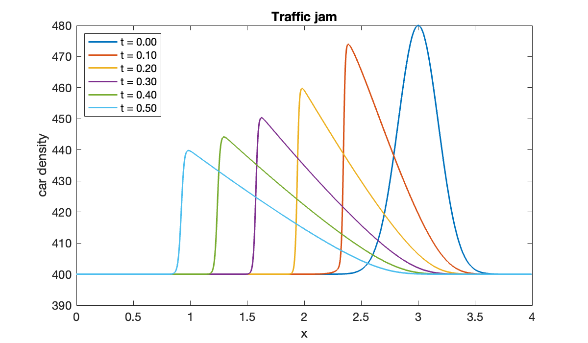 Image produced in Jupyter