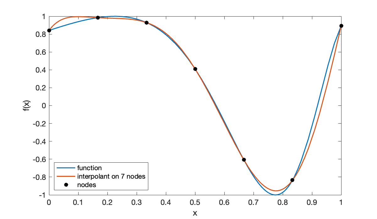 Image produced in Jupyter