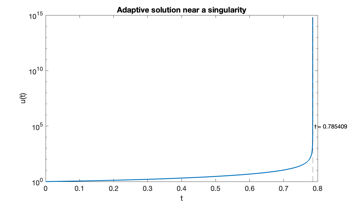 Image produced in Jupyter