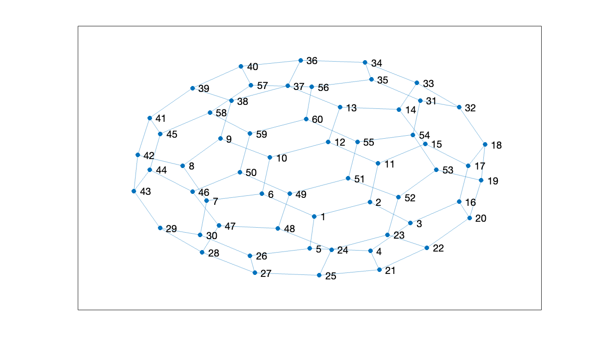 Image produced in Jupyter