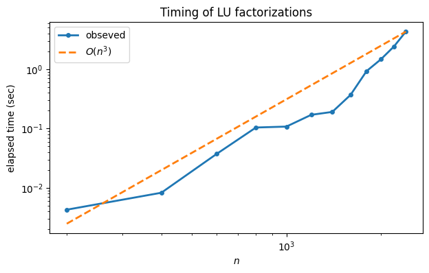 <Figure size 700x400 with 1 Axes>