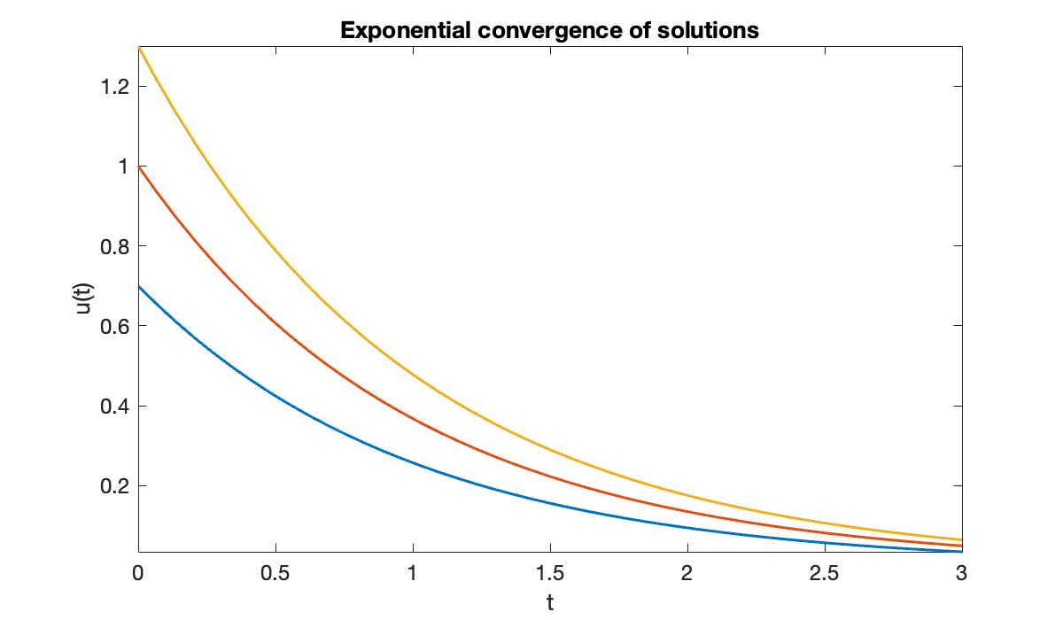 Image produced in Jupyter