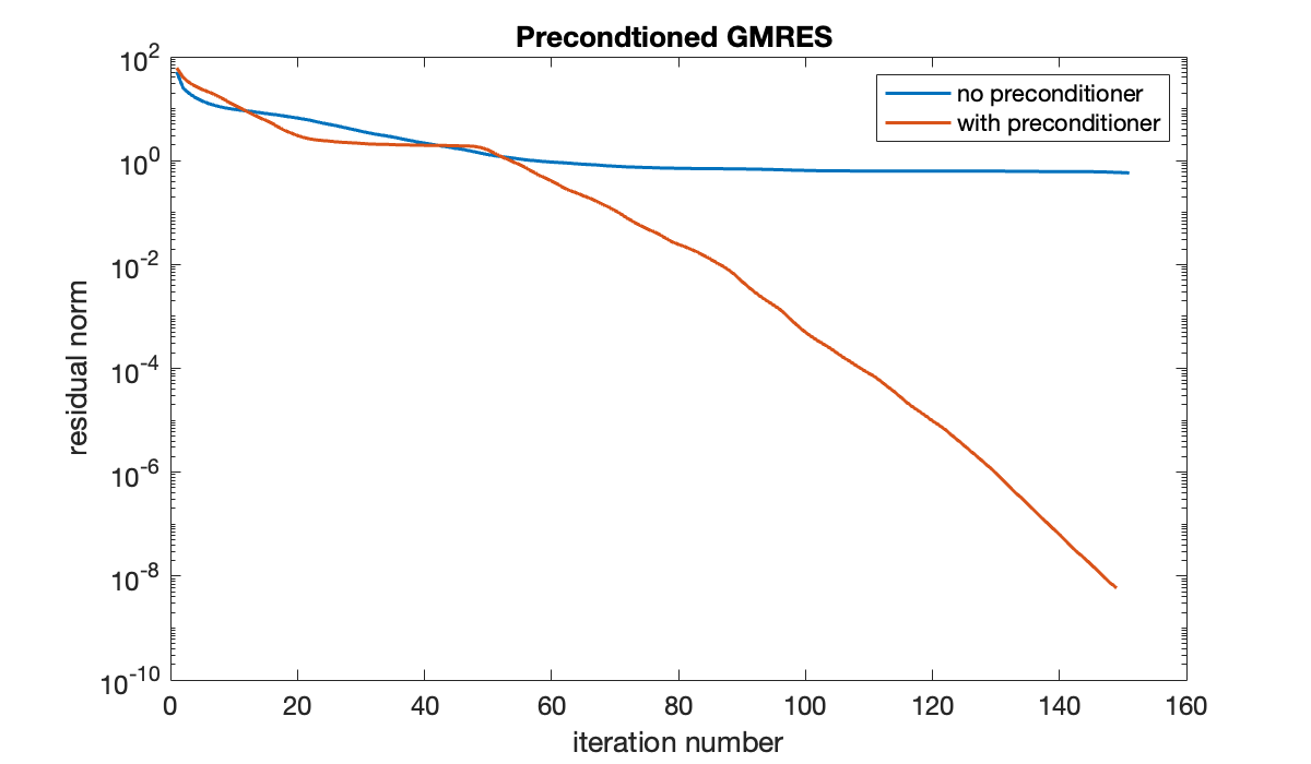 Image produced in Jupyter