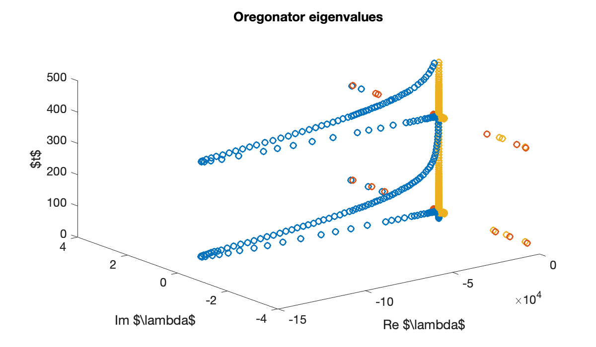 Image produced in Jupyter